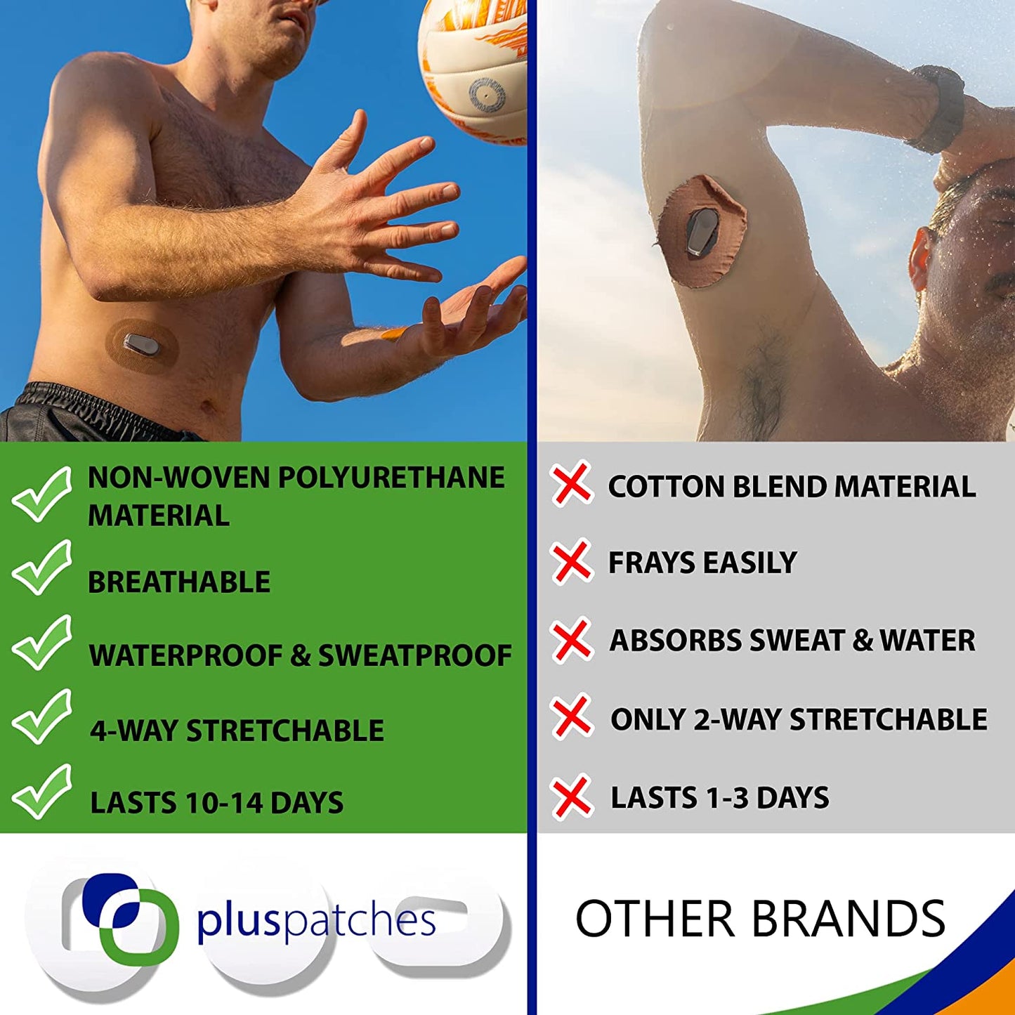 Plus Patches CGM Overlay / Cover Tape have 10-14 days holding power on your skin. The materials on the Plus Patches are designed for maximum wear time, with NO FRAYING or edge lift! The Polyurethane non-woven backing moves with your body (all around stretch) for ultimate comfort over the life of your overlay/ cover tape patch.