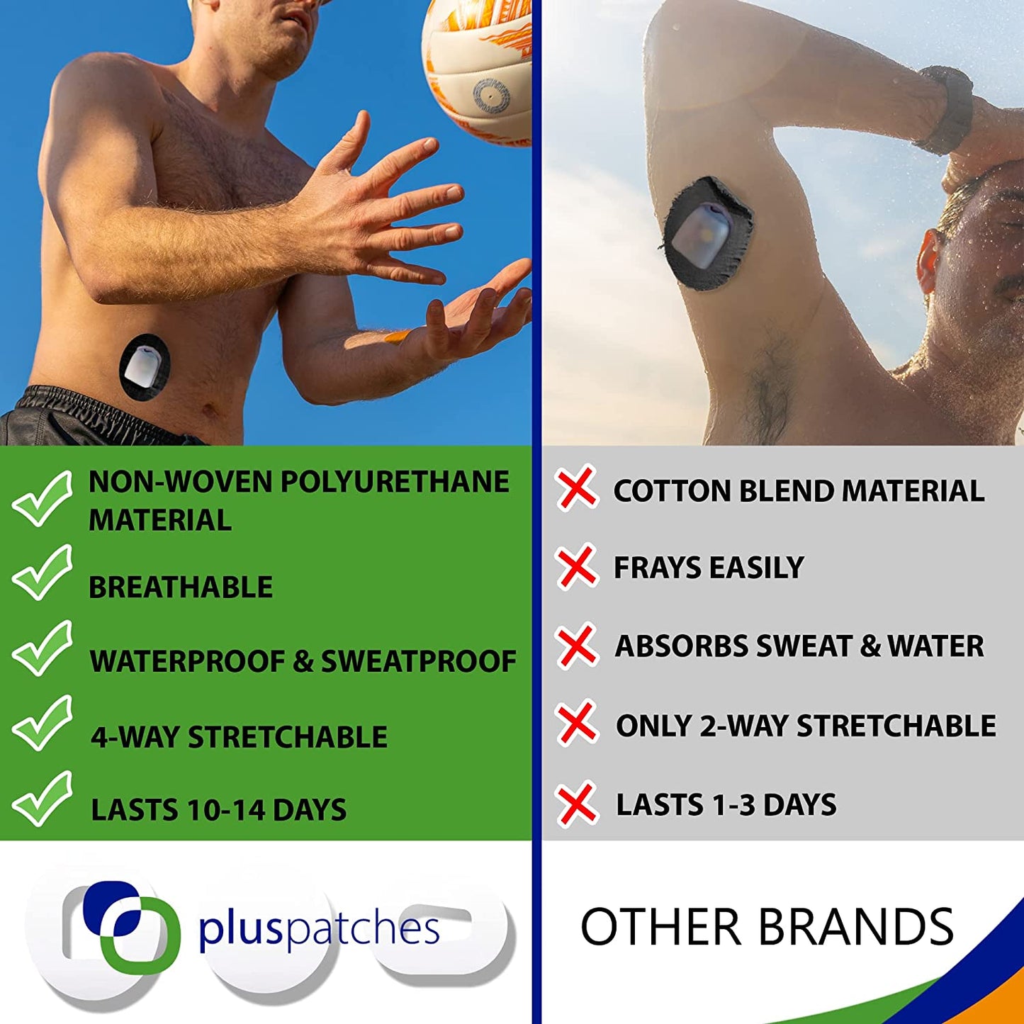 Plus Patches Insulin Pump Overlay / Cover Tape have 10-14 days holding power on your skin. The materials on the Plus Patches are designed for maximum wear time, with NO FRAYING or edge lift! The Polyurethane non-woven backing moves with your body (all around stretch) for ultimate comfort over the life of your overlay/ cover tape patch.
